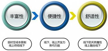 进化还是消亡 新零售时代社区便利店的东阳突围战