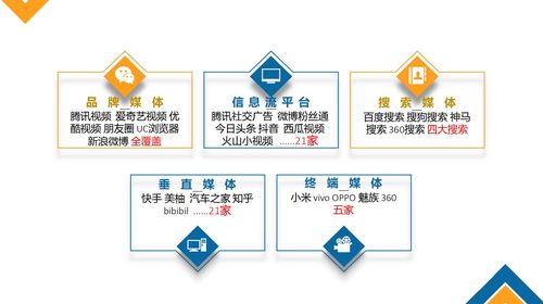 丛生传媒与东阳互联网销售 深度融合下的整合营销新路径