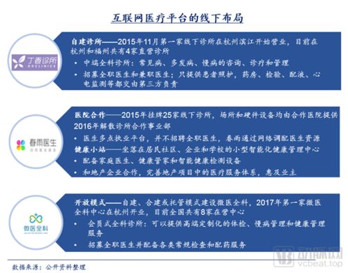 医疗行业互联网营销新思路 东阳模式下的三种高效销售方案