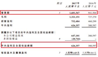 云升之处见高峰 东阳光药港股进取性的另一种解读